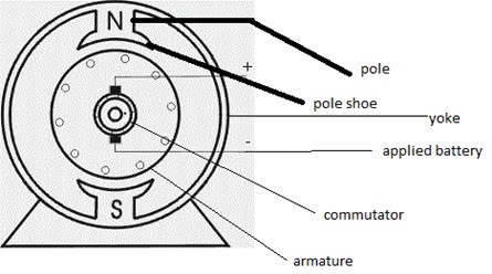 Basics of DC Motors For Electrical Engineers – Beginners