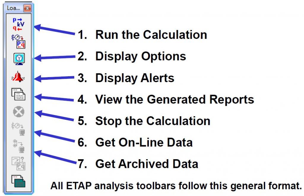 Analysis Toolbar for Load Flow Model