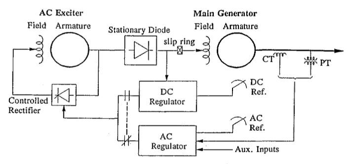 Non-Controlled Stationary rectifier systems