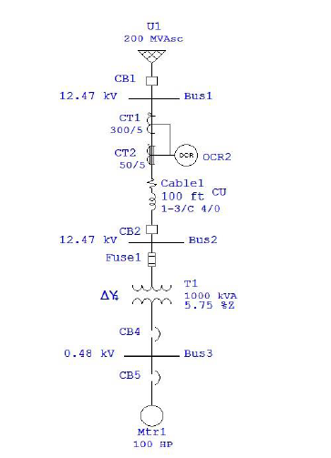 One-line-diagram-of-the-Power-System-in-ETAP