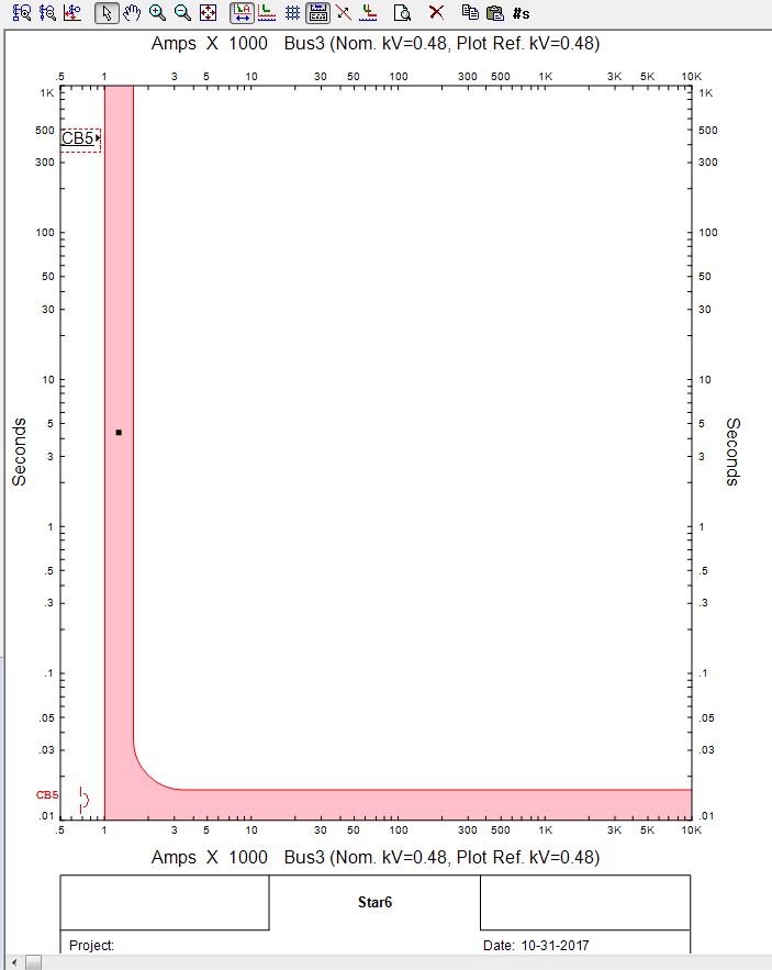 Time Current Characteristics Curve for CB-5