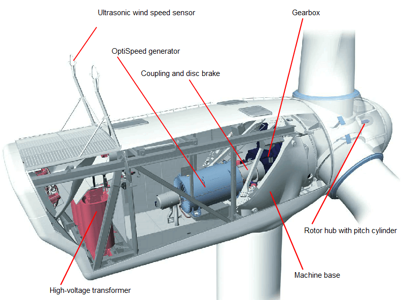 Connection of Wind Power Plant Components: A Vestas V90 Wind Turbine