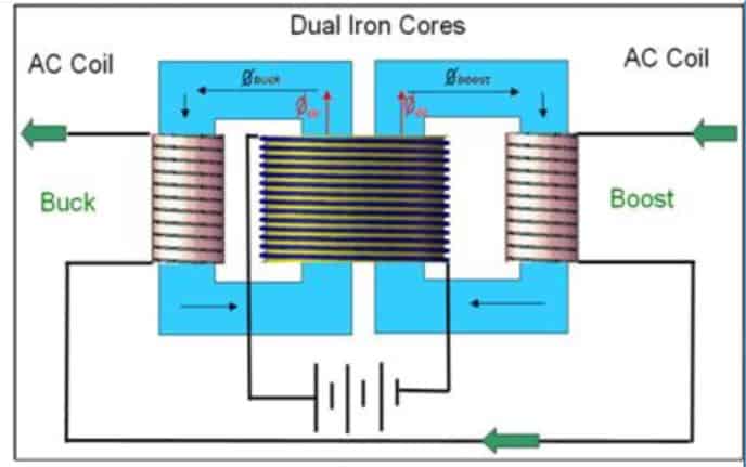 fault-current-limiters-an-introduction-ee-power-school