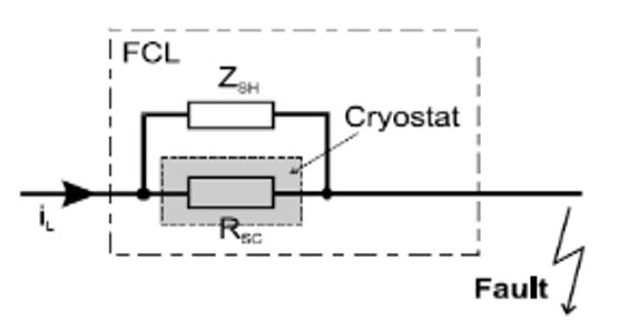 Resistive Type Superconducting Fault Current Limiter