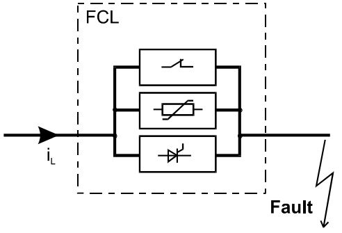 Serial type Solid state Fault Current Limiters