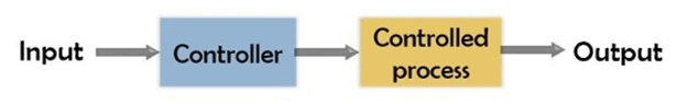 Block Diagram of Open Loop Control Systems