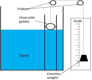 working diagram of a level sensors and transducers