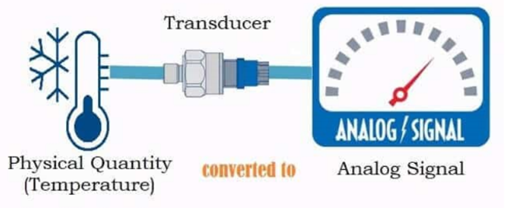 a temperature sensors and transducers