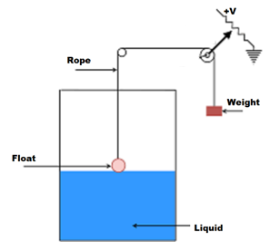 Diagram of a level sensors and transducers