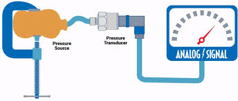 A pressure sensors and transducers