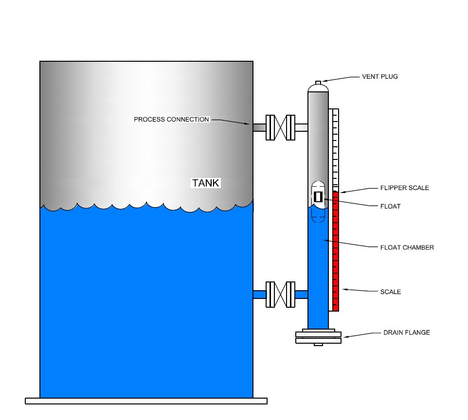 diagram of a level sensors and transducers