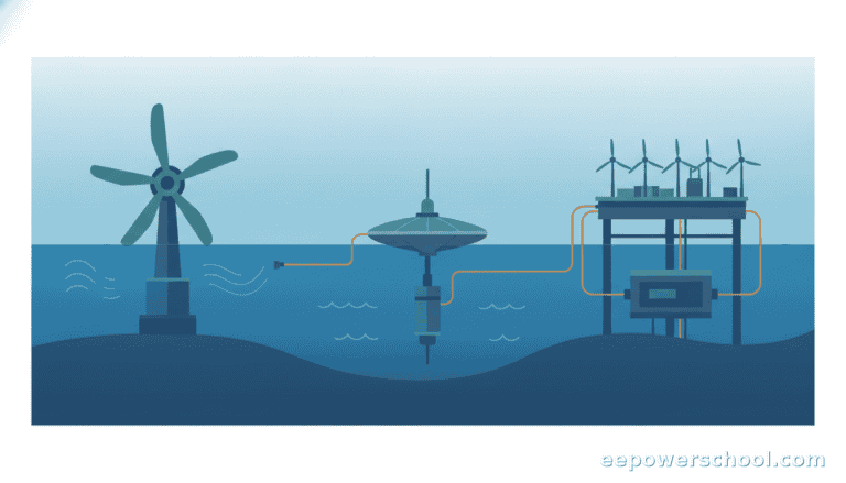 Marine Renewable Energy Types and Their Function
